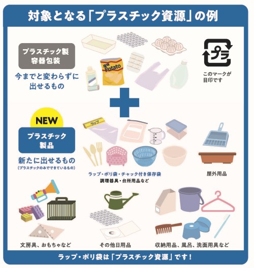 塑料制品和塑料容器包装的插图